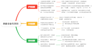 患者安全与跌倒