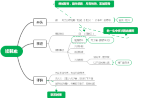 读韩愈