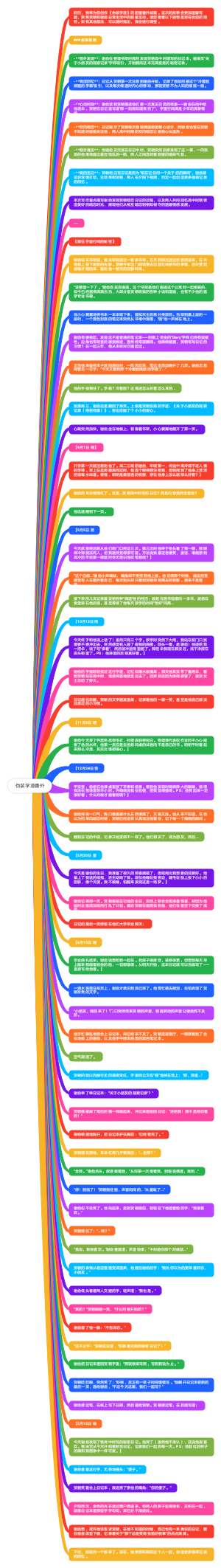 伪装学渣番外(1)
