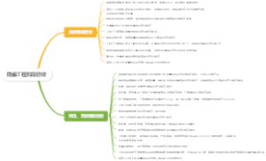 隐蔽工程阶段验收