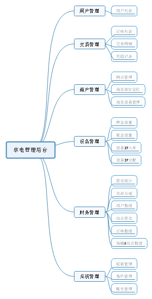 享电科技管理后台