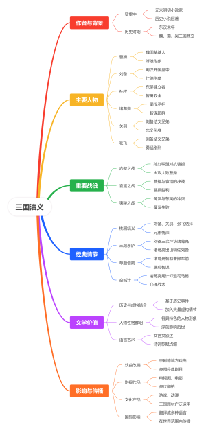 三国演义