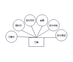 订单E-R实体图