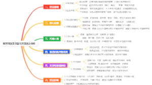魏晋风度及文章与药及酒之关系