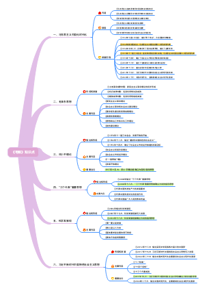 《毛概》知识点