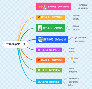 三年级语文上册