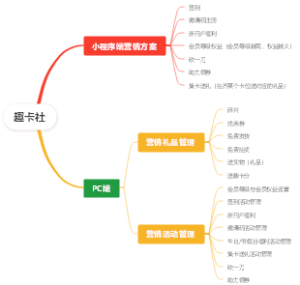 趣卡社