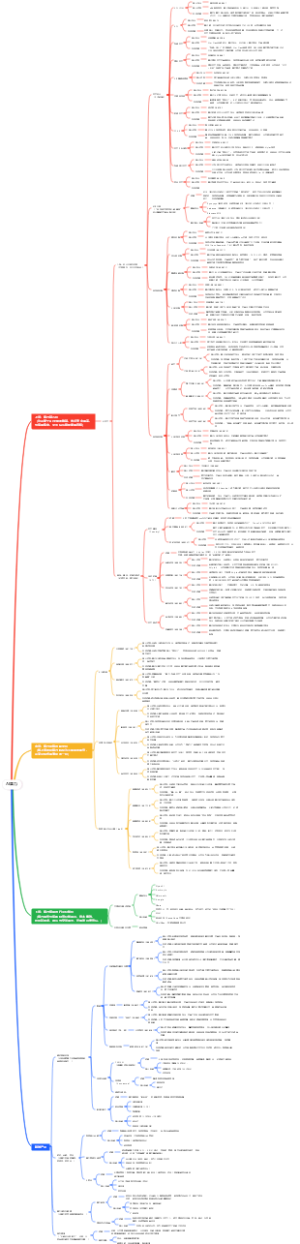 AI算力产业链附核心标的