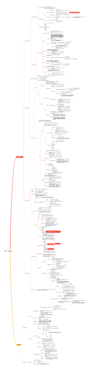 选修二：法律与生活