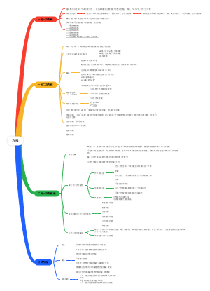 方程