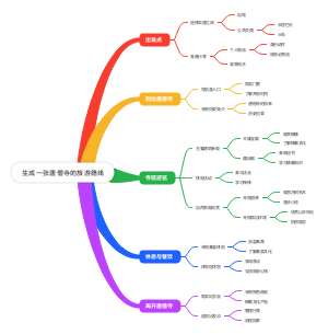 唐僧寺的旅游路线