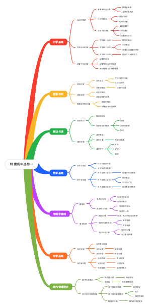 物理高中选修一