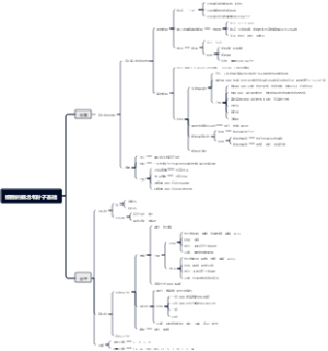 《医学细胞生物学》第二章细胞的概念和分子基础