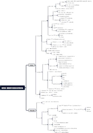 第四章 细胞膜与物质的穿膜运输
