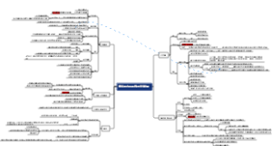 《医学细胞生物学》第五章 细胞的内膜系统与囊泡运输