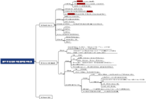 第六章 线粒体与细胞的能量转换