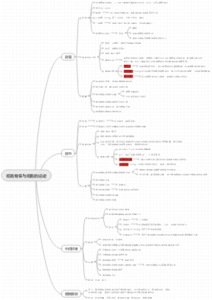 《医学细胞生物学》第七章 细胞骨架与细胞的运动