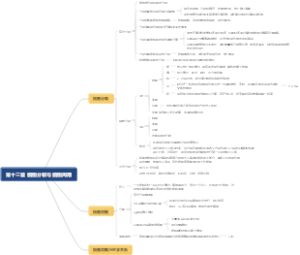 第十三章 细胞分裂与细胞周期