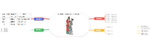 《红楼梦》思维导图（小学生版）