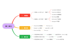 英语词汇学习方法