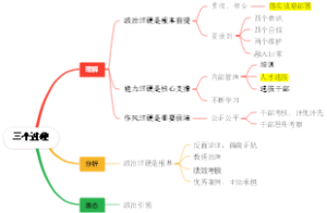三个过硬