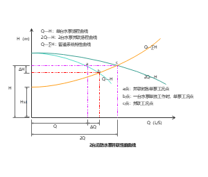 消防水泵性能曲线