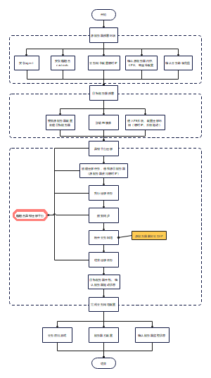 超融合服务器异构平台迁移流程