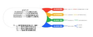 公司发展时间规划