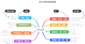 农夫山泉