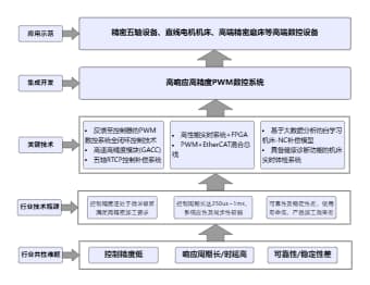 技术路线图
