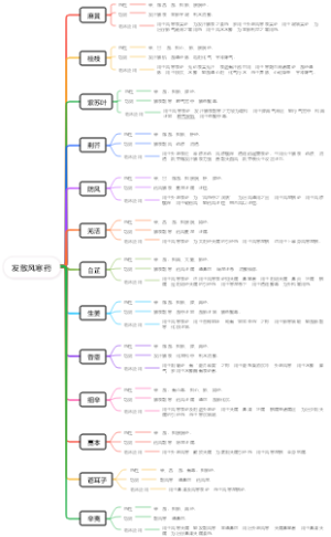 发散风寒药