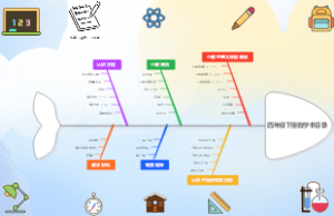 四年级下册数学书目录