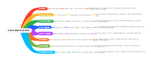 波谱分析课程思政元素案例表
