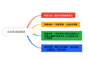 4.63S启动培训计划