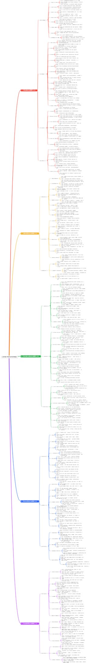 人类经典心理学效应全解析脑图