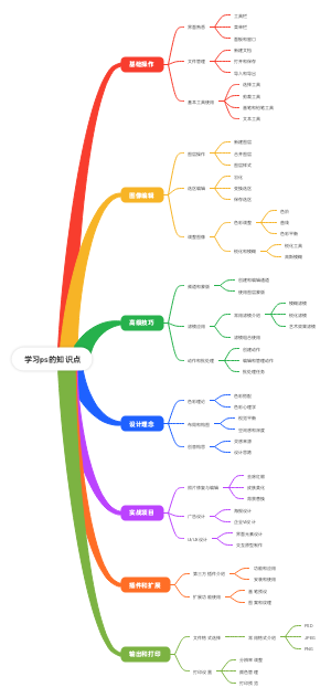 学习ps的知识点