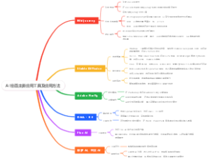 AI 绘画主要应用工具及应用方法