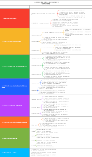 《人生由我》梅耶·马斯克，核心生活哲学与行动指南深度脑图
