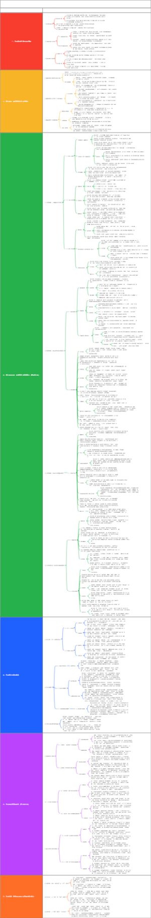 《墨菲定律》（罗伯特·金·默顿等相关理论集合，常见通俗解读版本）