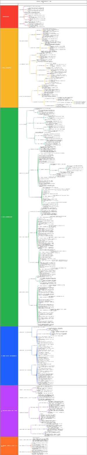 《认知觉醒：开启自我改变的原动力》（周岭 著）