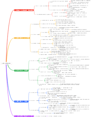 《止学》深度解析脑图