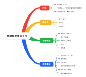 抚触操的准备工作