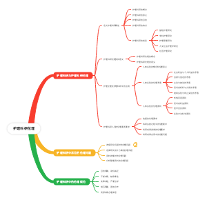 护理科研伦理