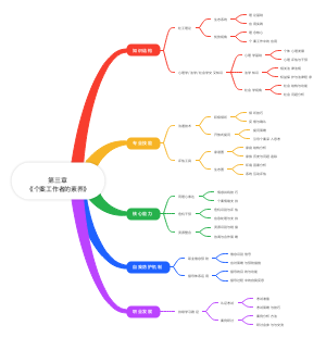 第三章 《个案工作者的素养》