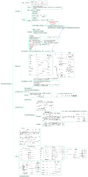 数字信号处理第二章离散时间信号和离散时间系统