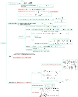 数字信号处理第三章离散傅里叶变换