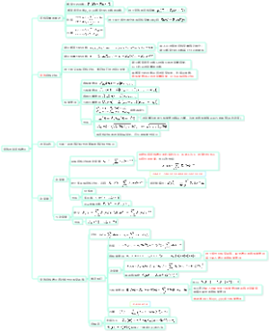 数字信号处理第五章离散时间随机信号