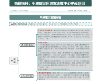 2024年售后变革项目