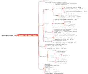 第七章心理的成长 拆解