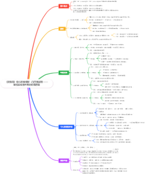 《反脆弱》核心思维模型：凸凹性法则 —— 掌控非线性世界的终